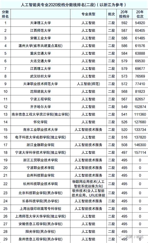 CWUR 2022-23世界大学排名发布！（中文版TOP 100） - 知乎