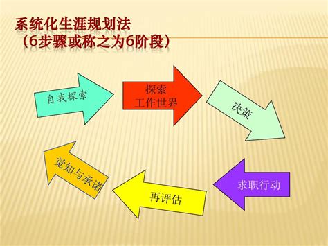 语文课前三分钟演讲成功就是简单的事重复去做动态PPTPPT模板免费下载_编号z66cxg3xz_图精灵