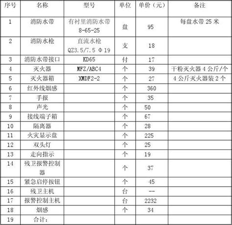 内黄县畜牧兽医服务中心部门收支预算总表