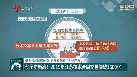 焦点科技入选2021年江苏省服务贸易重点企业-江苏省现代服务业联合会