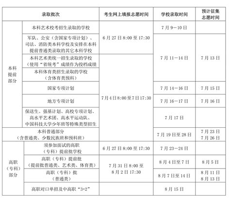 2022年安徽省高考志愿填报时间一览