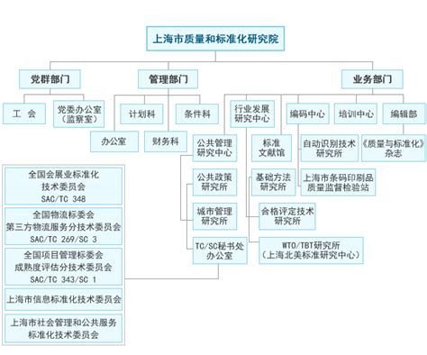 上海市质量和标准化研究院|上海标准化服务信息网-关于我们
