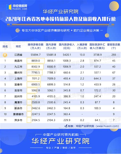 2021年高考各省211录取率排名：江西3.9%垫底_中国教育_聚汇数据