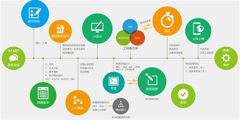 软件开发 – 上海方平信息技术有限公司