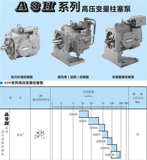 BRW15/25矿用乳化液泵 卧式三柱塞泵
