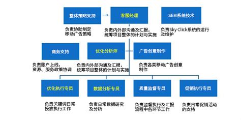 seo外包公司如何优化（谷歌SEO优化公司）-8848SEO