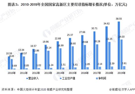 《黄山经济开发区总体规划(2015-2030年)》批前公示_房产资讯-黄山房天下