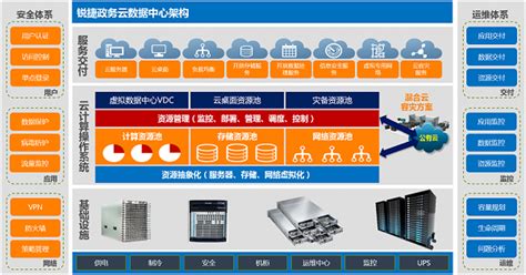 【云服务器推荐】2022年腾讯云、阿里云、华为云服务器价格和配置评测 - 知乎