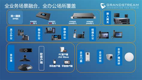 集团电话与分支分公司电话组网方案