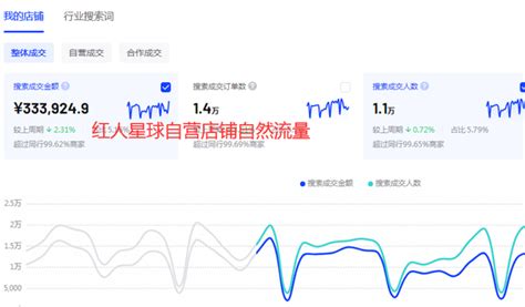 得蓝海产品得爆款，选对蓝海产品快速打爆链接_店铺