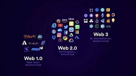 什么是Web3.0？特点有哪些？-三个皮匠报告