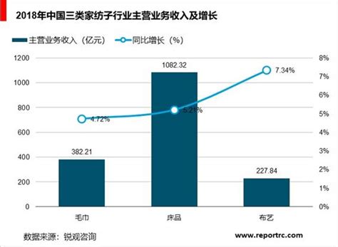 中国轻纺城12亿打造华东最大综合服装市场_资讯_服装工业网