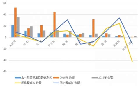 2019年中国水产品行业分析报告-行业规模现状与发展潜力评估 - 观研报告网