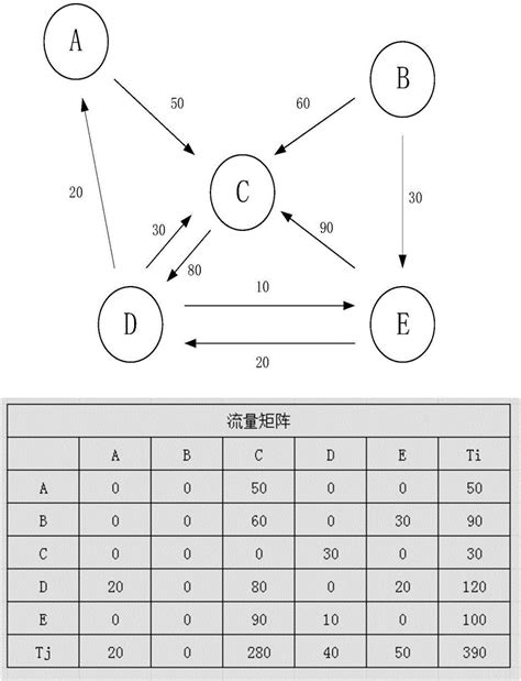 [MIT十二课]矩阵应用：图与网络 - 知乎