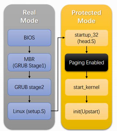 linux中进入系统救援模式的方法 - 建站服务器 - 亿速云