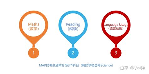 如何用MAP考试来规划新学期的学习？ - 知乎