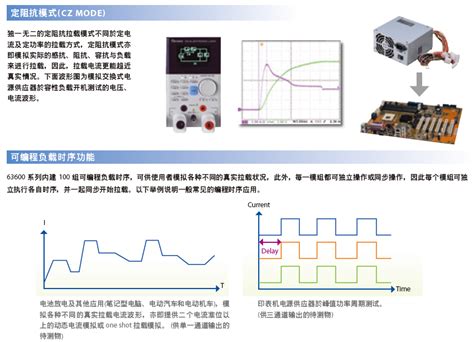 批发供应(FATEK)台湾永宏FBS-60MAR2-AC经济型可编程控制器主机-阿里巴巴