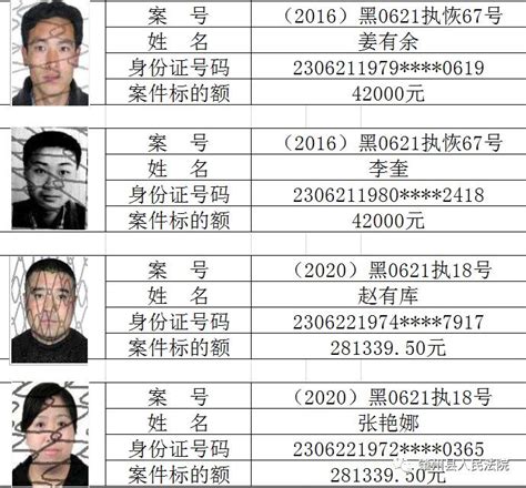 失信“曝光”| 云溪区法院公布2023年7月失信被执行人名单_澎湃号·政务_澎湃新闻-The Paper