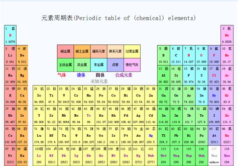 元素周期表的相关介绍，周期和族是什么，大部分人不知道_原子_核外电子_主族