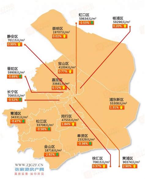 上海最新房价地图出炉——上海热线HOT频道