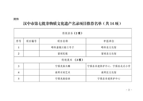 关于公示汉中市第七批非物质文化遗产名录项目推荐名单的通知_汉中市文化和旅游局