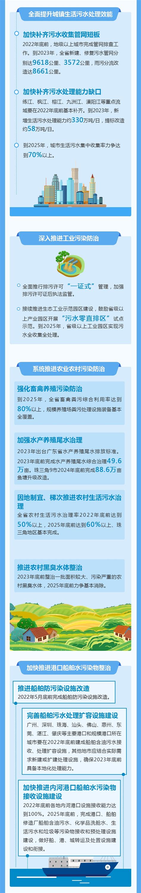 上海卫生健康发展“十四五”规划出炉!4方面12项重点任务,有你关心的吗?_医疗