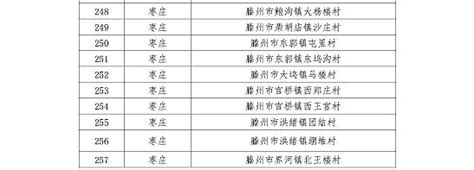 第九届枣庄市市长质量奖获奖名单公布_山东频道_凤凰网
