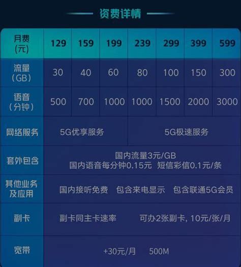 联通400M宽带5G融合套餐 - 哈尔滨宽带网