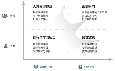 管理培训 > 组织赋能（OD）项目_组织与人力资源管理咨询_薪酬绩效管理咨询-科石咨询（KeyStone Consulting）