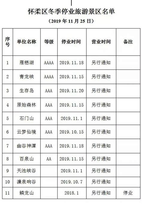 2019年11月25日起北京怀柔冬季停业旅游景区名单- 北京本地宝