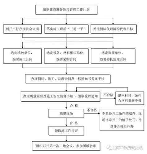 重庆市工程建设项目审批服务通用流程图（2023版)_重庆市万盛经济技术开发区管理委员会