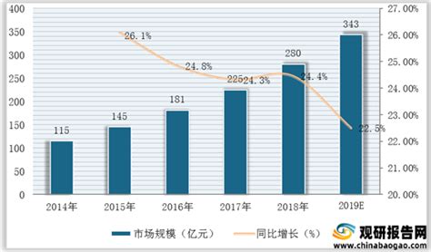 2018年中国康复医疗行业市场现状及趋势分析 未来融合前沿技术将朝三大方面发展_研究报告 - 前瞻产业研究院