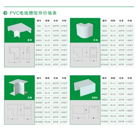 乐山供应PVC-U线槽板管明线槽板地板槽 - 旭展路通线槽 - 九正建材网