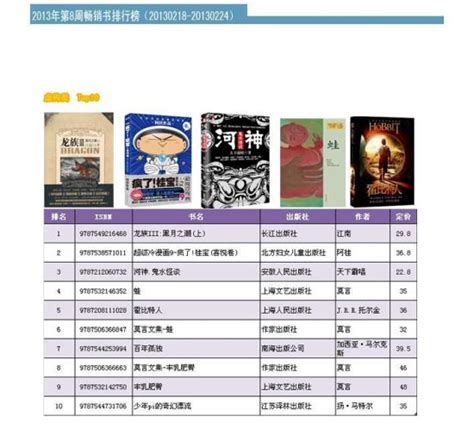 20畅销书排行榜_2020年第20周实体书店畅销书排行榜(2)_中国排行网