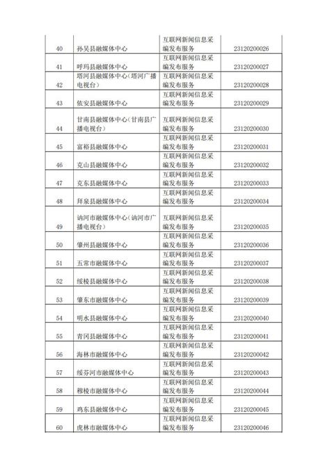 黑龙江省互联网新闻信息服务单位许可信息（截至2024年1月8日）