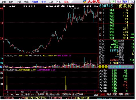 通达信连阴洗盘抄底选股指标公式源码副图-通达信公式-公式网