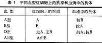 A型血变O型血，肠道菌酶有话说-中国输血协会