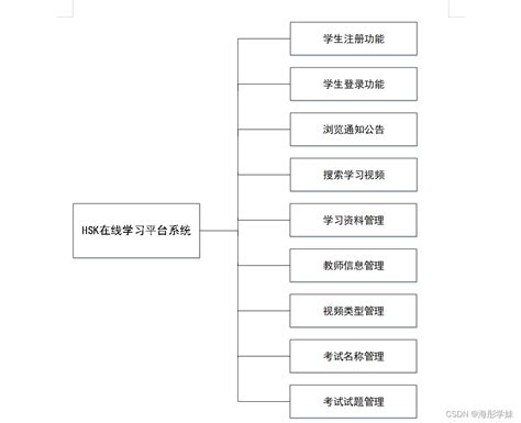 在线绘制教学流程图，原来这么简单！