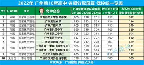2016年广东各省市GDP排名出炉！你的城市排第几？