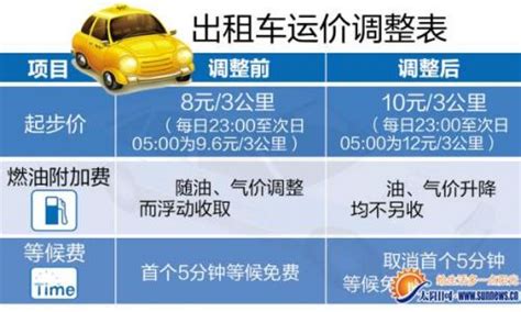 武汉长城出租车（武汉长城出租车公司电话是多少） - 安庆市交通运输