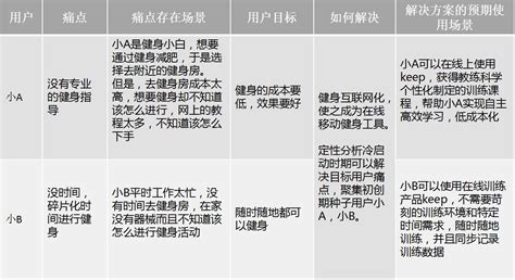 艾媒咨询：2015-2016中国移动医疗健康市场研究报告 - 外唐智库