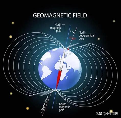 因为地球带磁，是否意味着磁铁落地时不仅受引力影响，也受电磁力影响（只是很微小）？ - 知乎