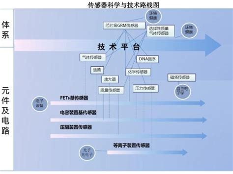 2017年中国光伏行业发展目标及各政策内在交汇点分析（图）_观研报告网
