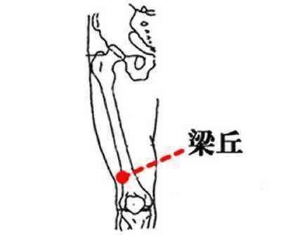 梁丘的准确位置图图片 梁丘的准确位置图图片