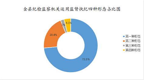 高台县纪委监委：第一季度处置问题线索55件处分12人--高台县人民政府门户网站