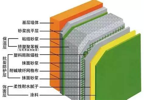 绿色建筑常用的节能、节水措施（多图） - 建环视界
