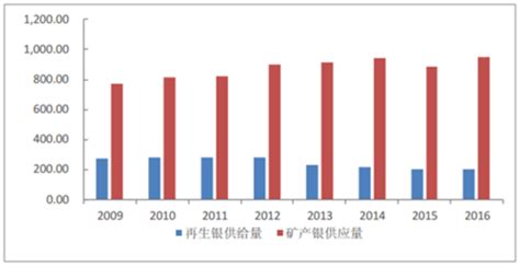 2017-2023年中国白银行业运营评估与投资战略咨询报告_智研咨询