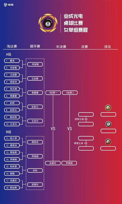 2015全球总决赛中国区选拔赛赛程公布-英雄联盟官方网站-腾讯游戏