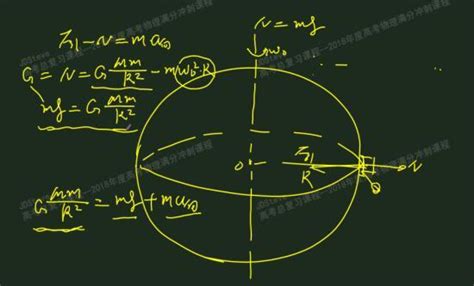 有关高中物理万有引力有哪些公式? - 知乎