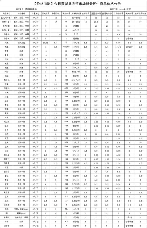 蒙城环蒙再生能源有限公司突发环境事件应急预案备案表-蒙城县人民政府